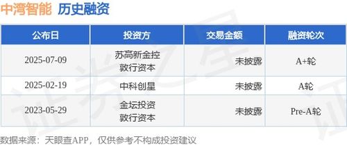 中灣智能完成A輪融資，加速硬件開(kāi)發(fā)與銷(xiāo)售業(yè)務(wù)拓展